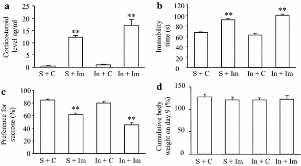 Fig. 6