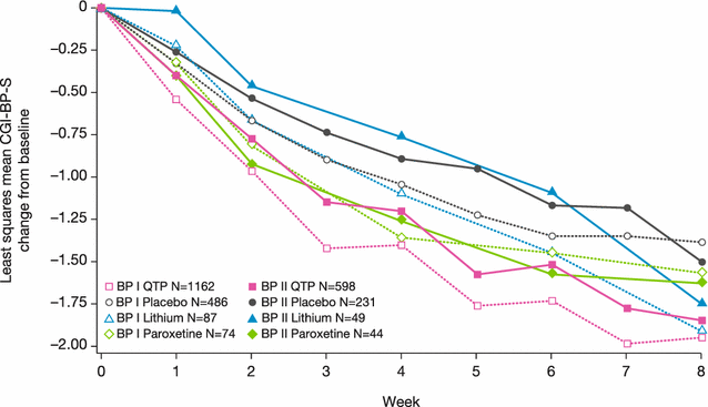 Fig. 7