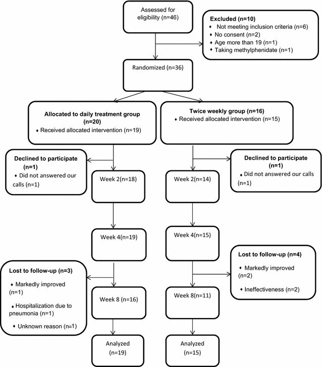 Fig. 1