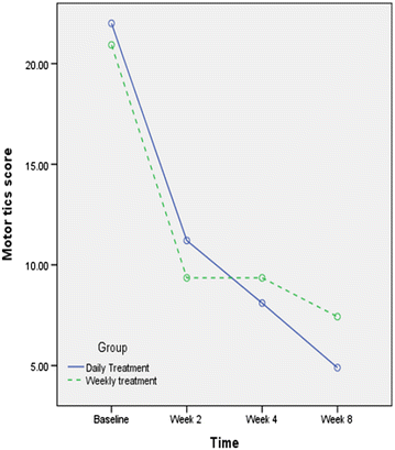 Fig. 4