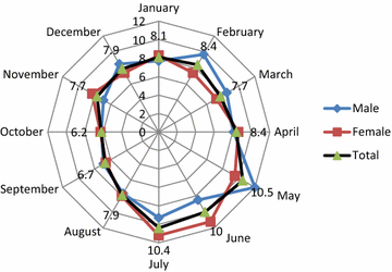 Fig. 1