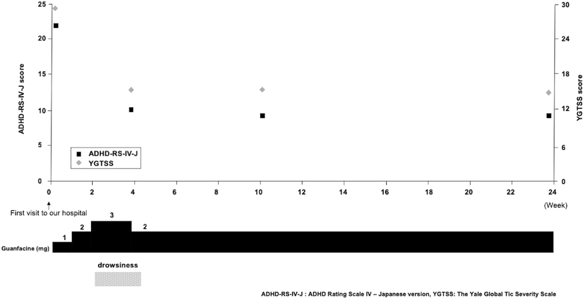 Fig. 1