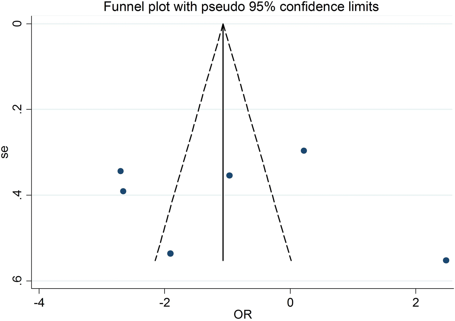 Fig. 3