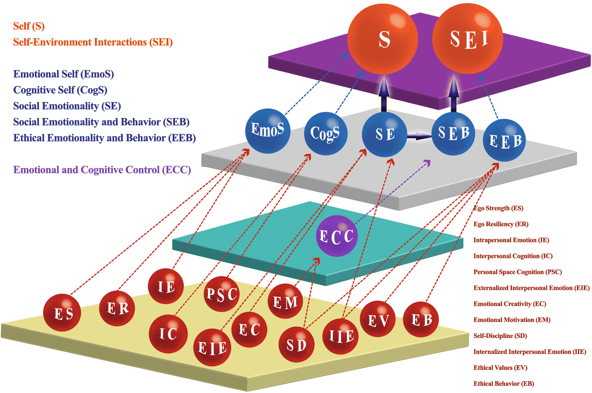 Fig. 2