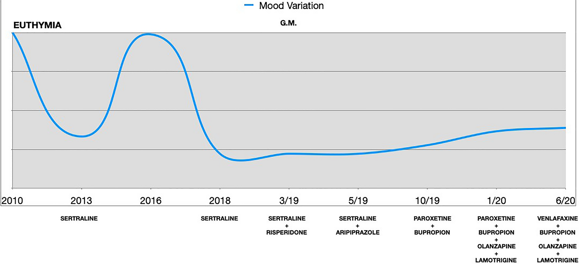 Fig. 1