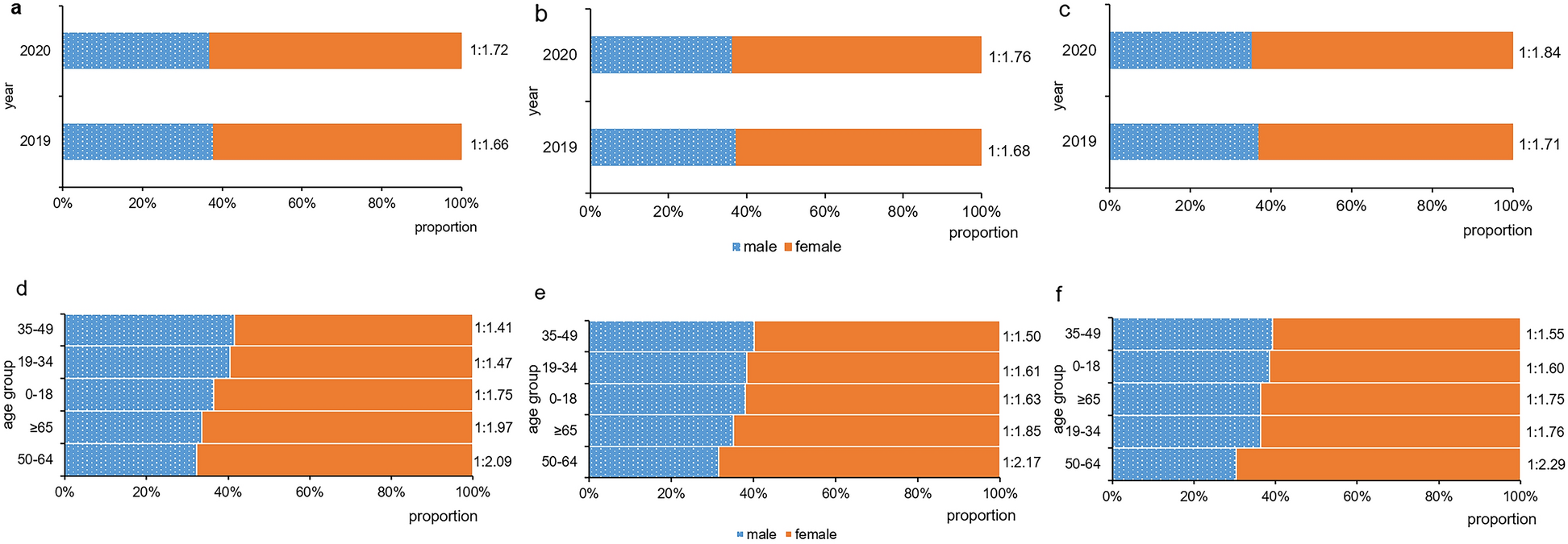 Fig.3