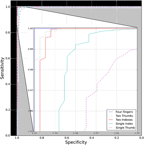 Fig. 4