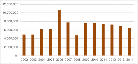 Fig. 3