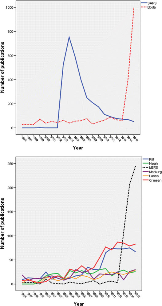 Fig. 10