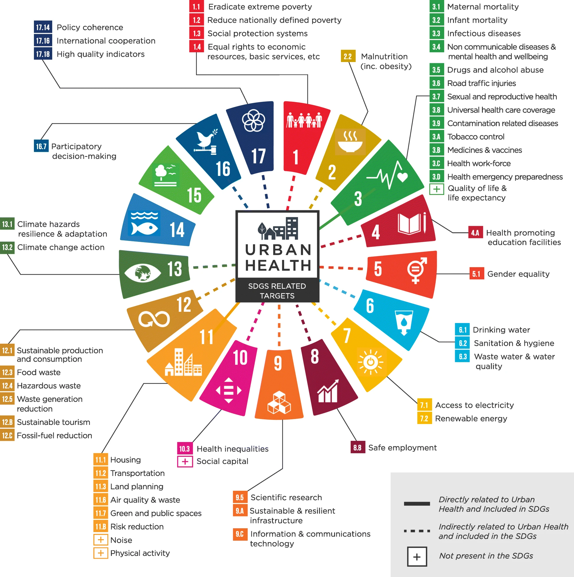 What is urban Health? 68