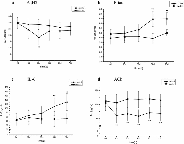 Fig. 3