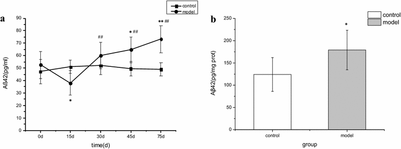 Fig. 4