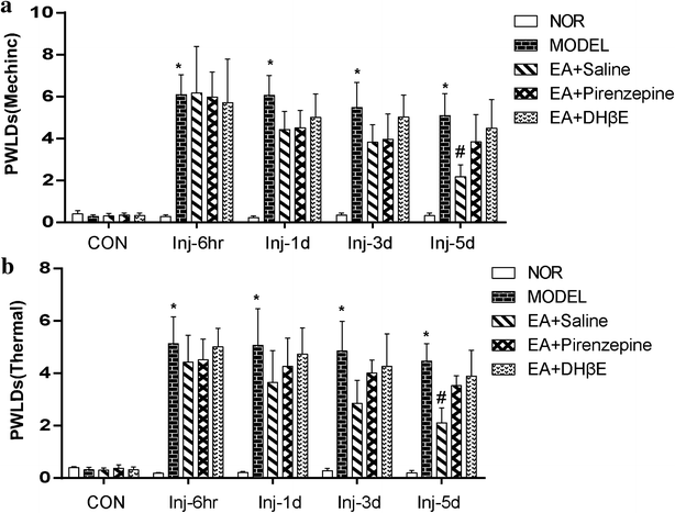 Fig. 4