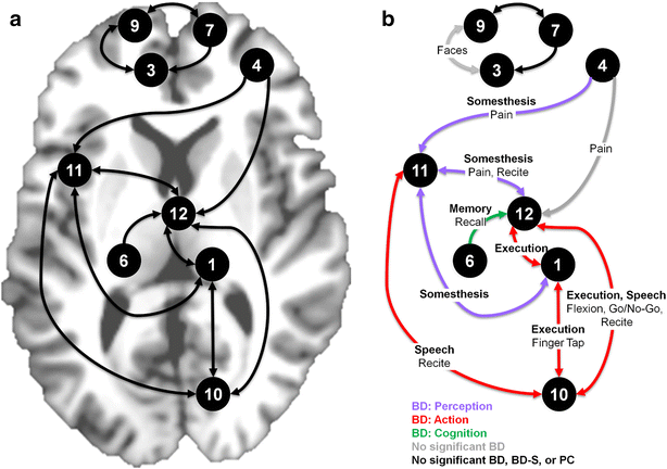 Fig. 4