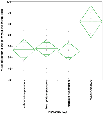 Fig. 3