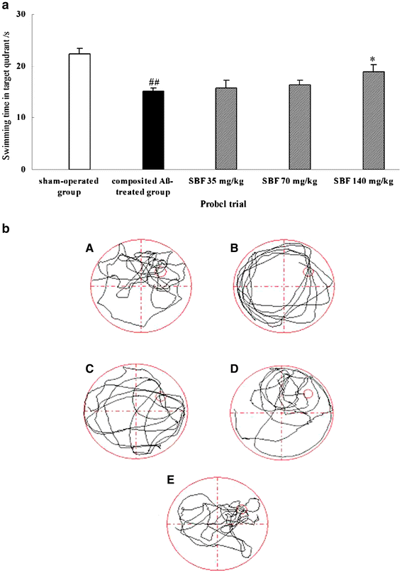 Fig. 4