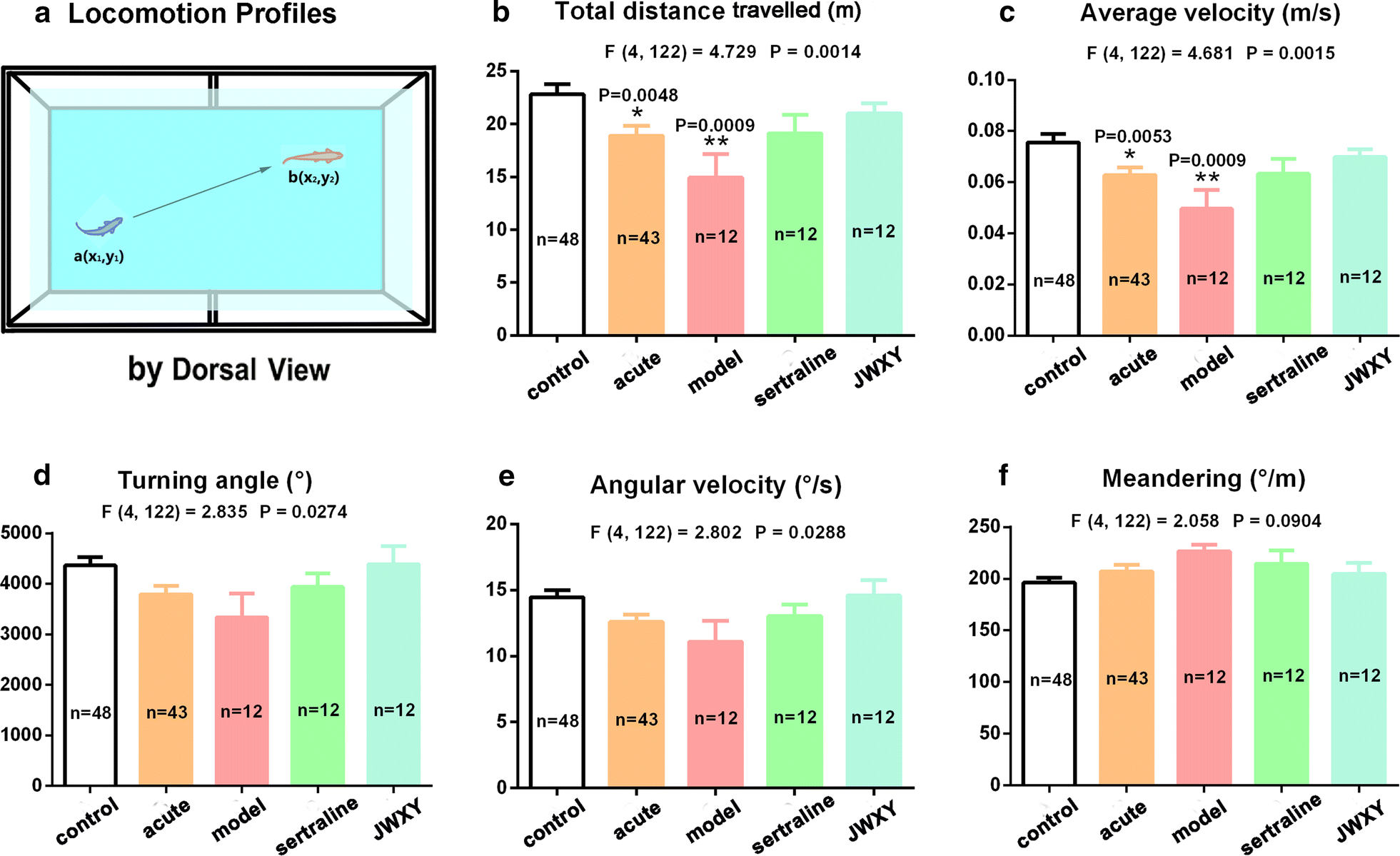 Fig. 2