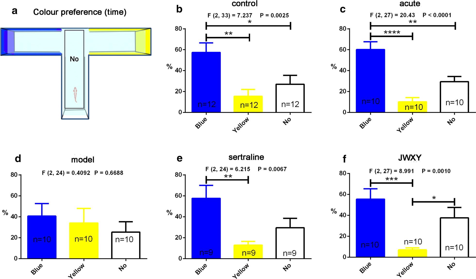 Fig. 6