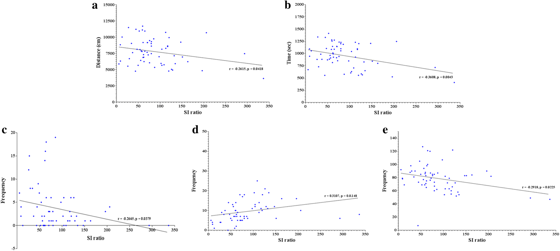 Fig. 6