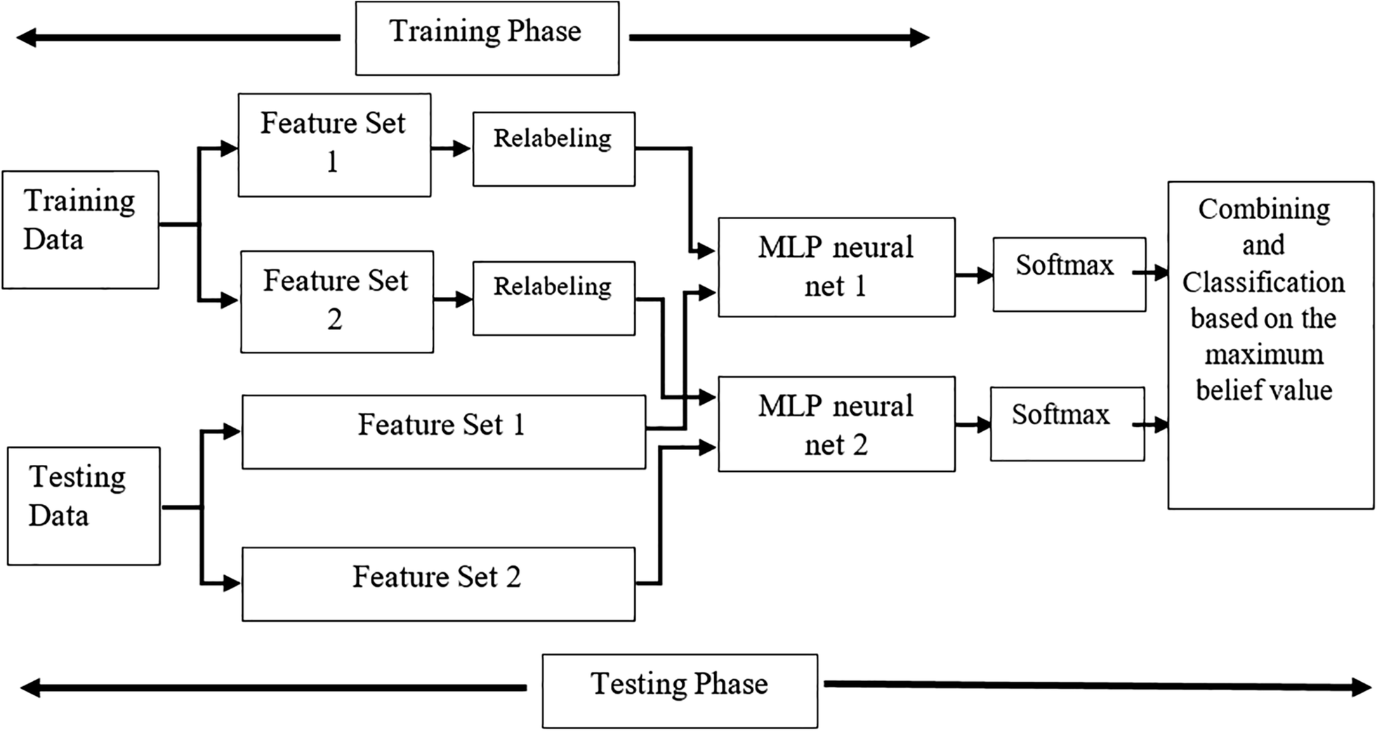 Fig. 6