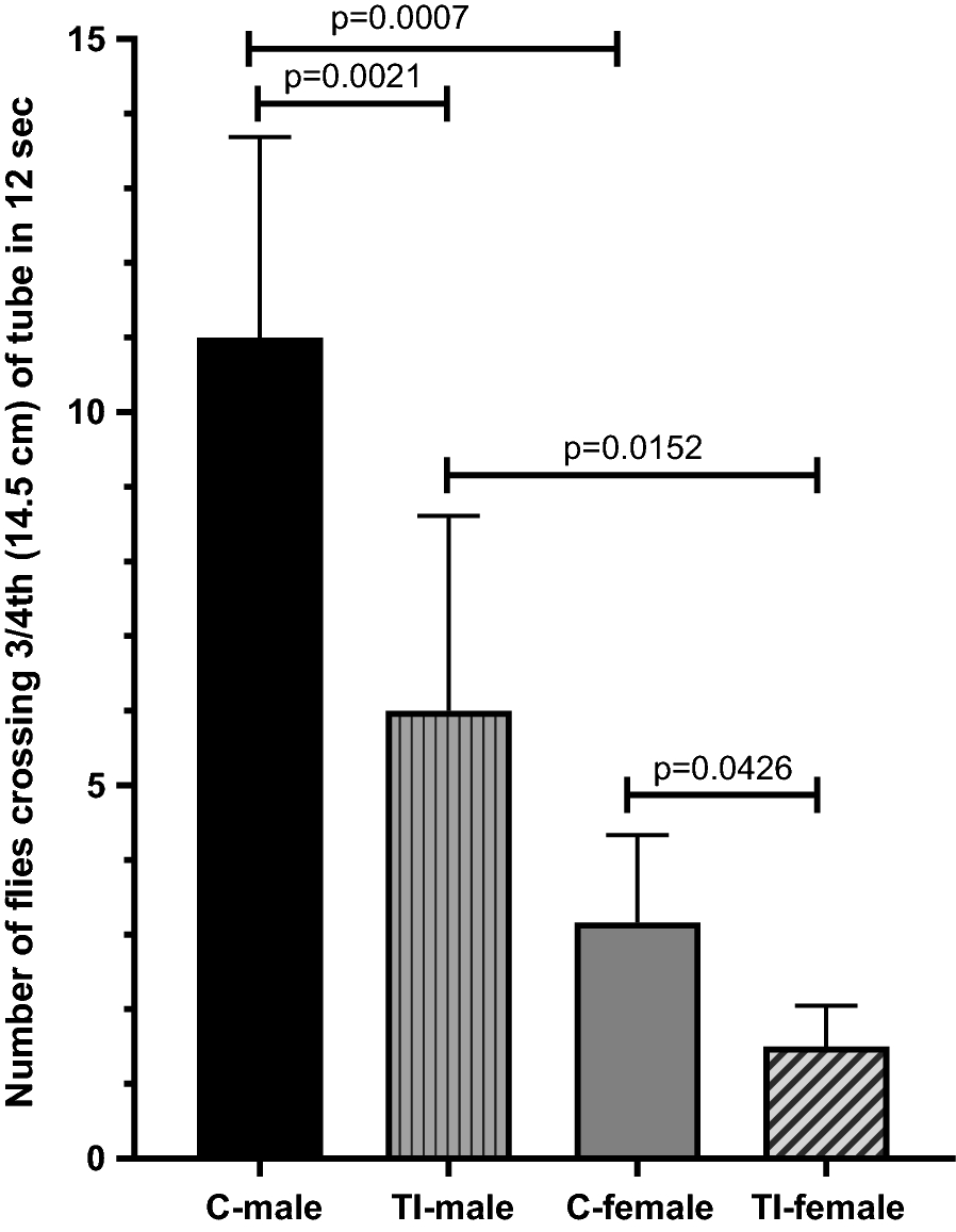 Fig. 4