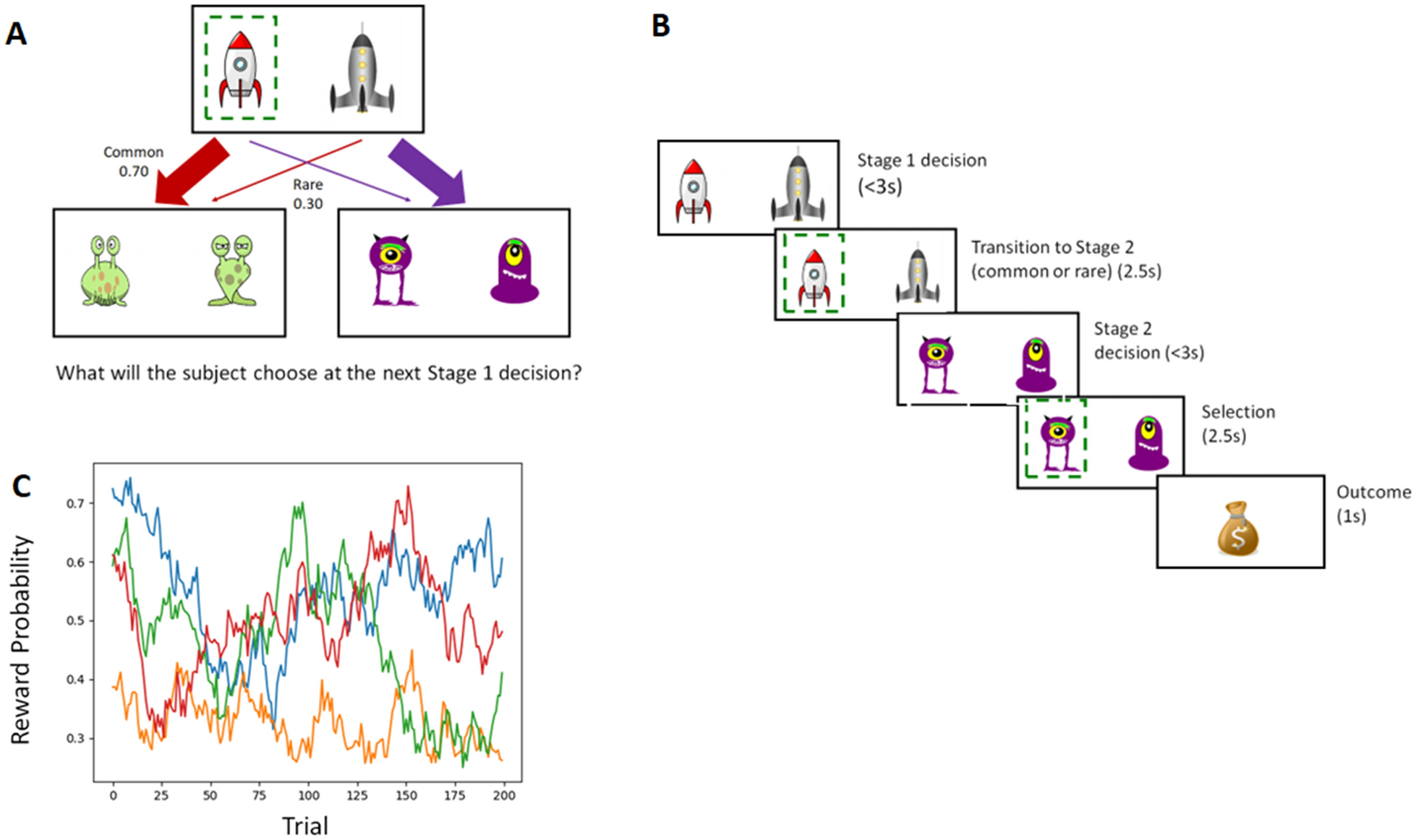 Fig. 2