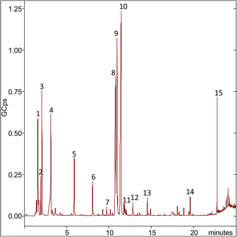 Fig. 2