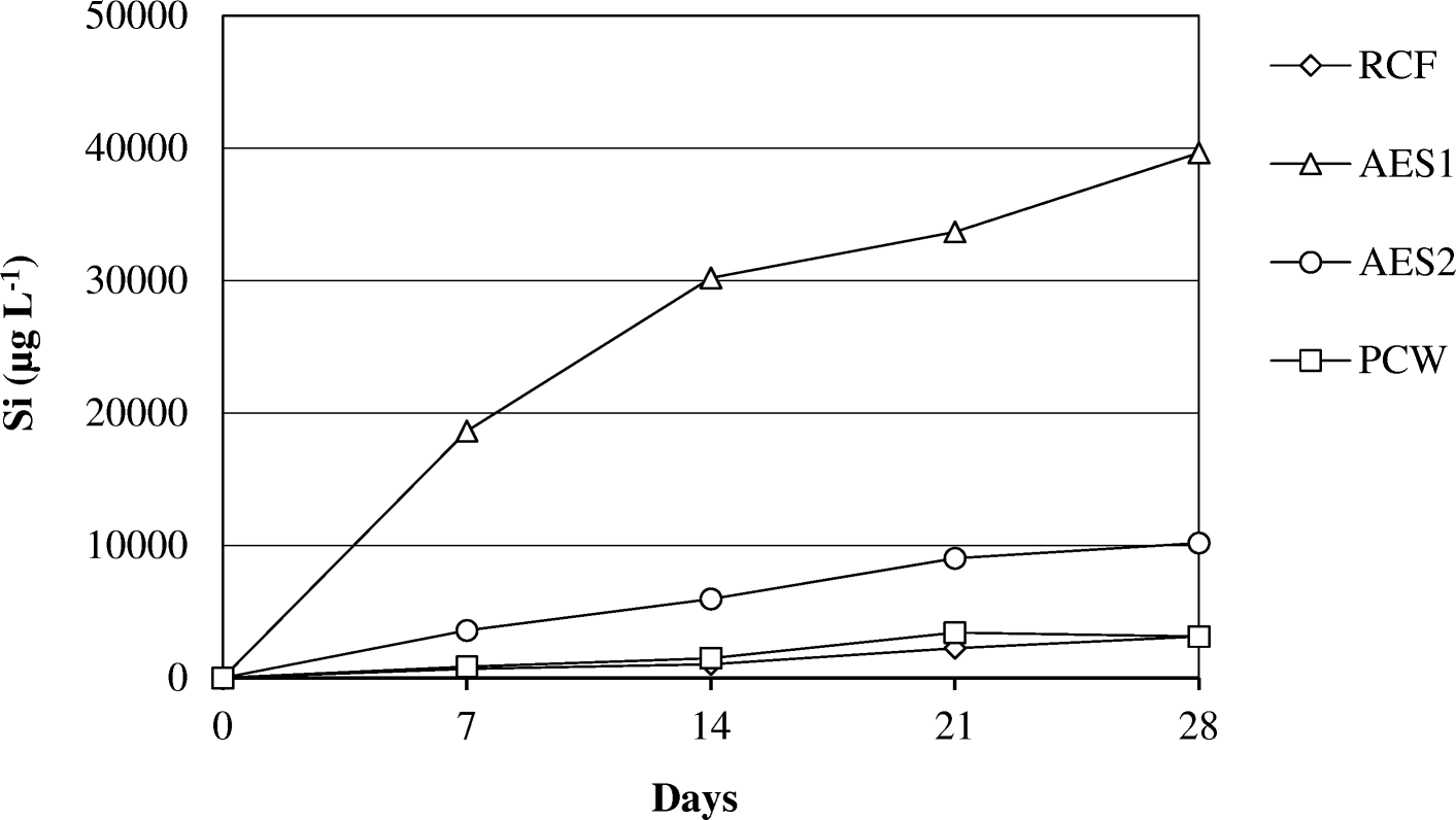 Fig. 12