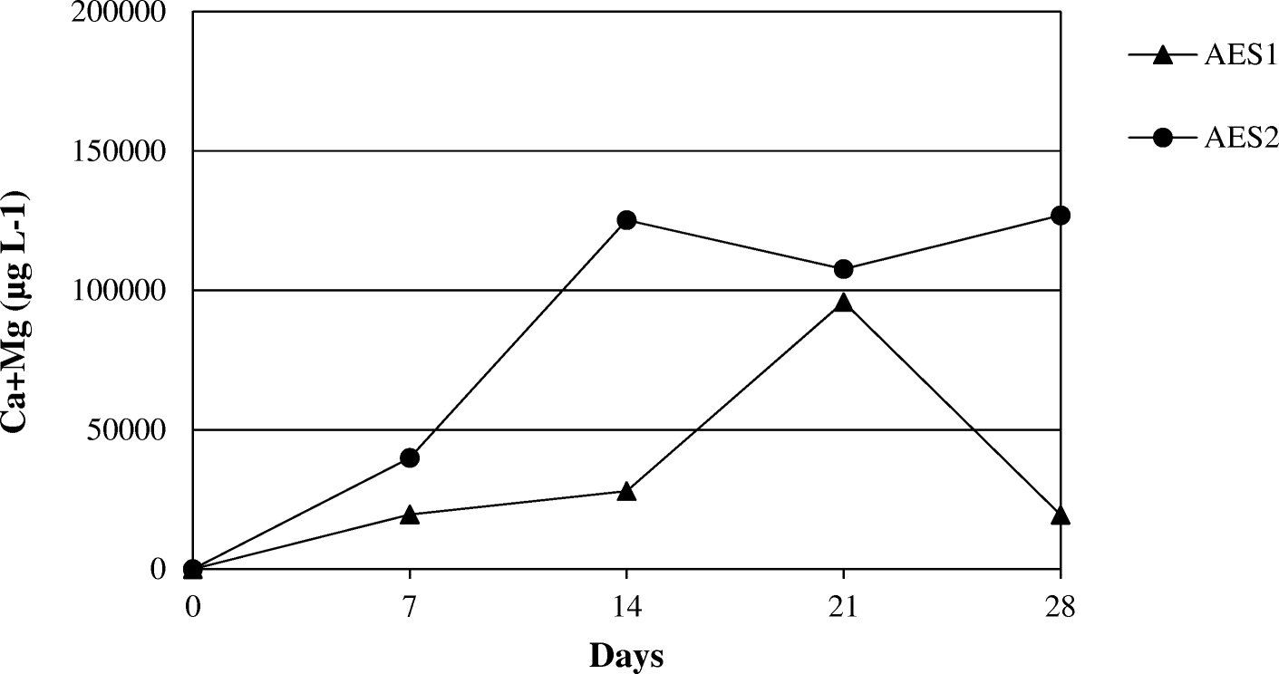 Fig. 15