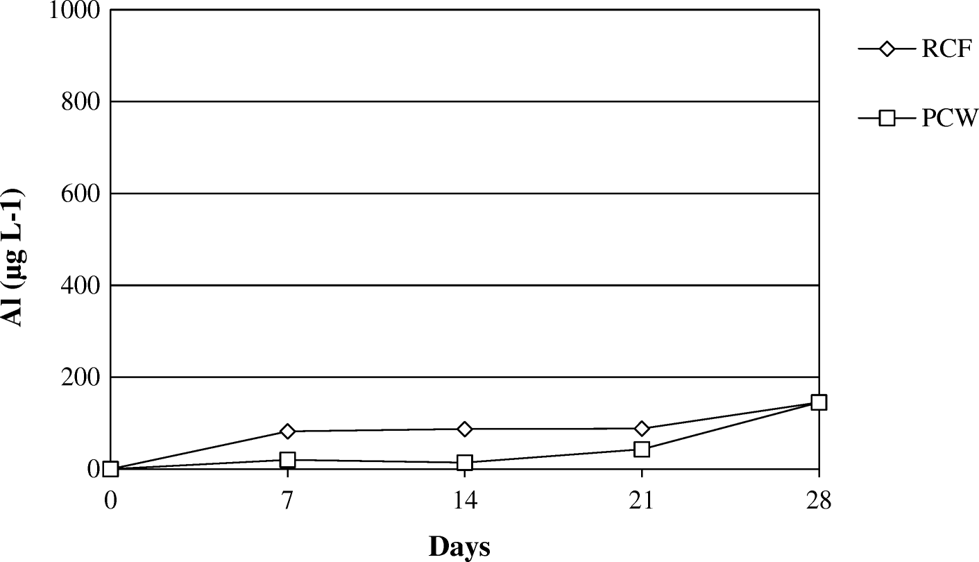 Fig. 16