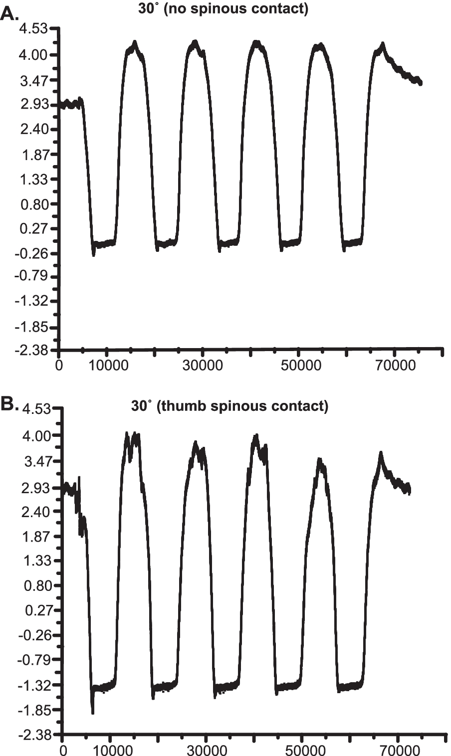 Fig. 5