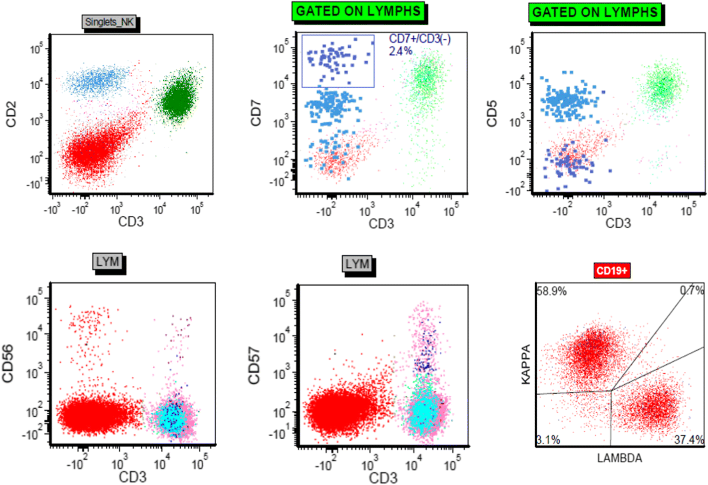 Fig. 3