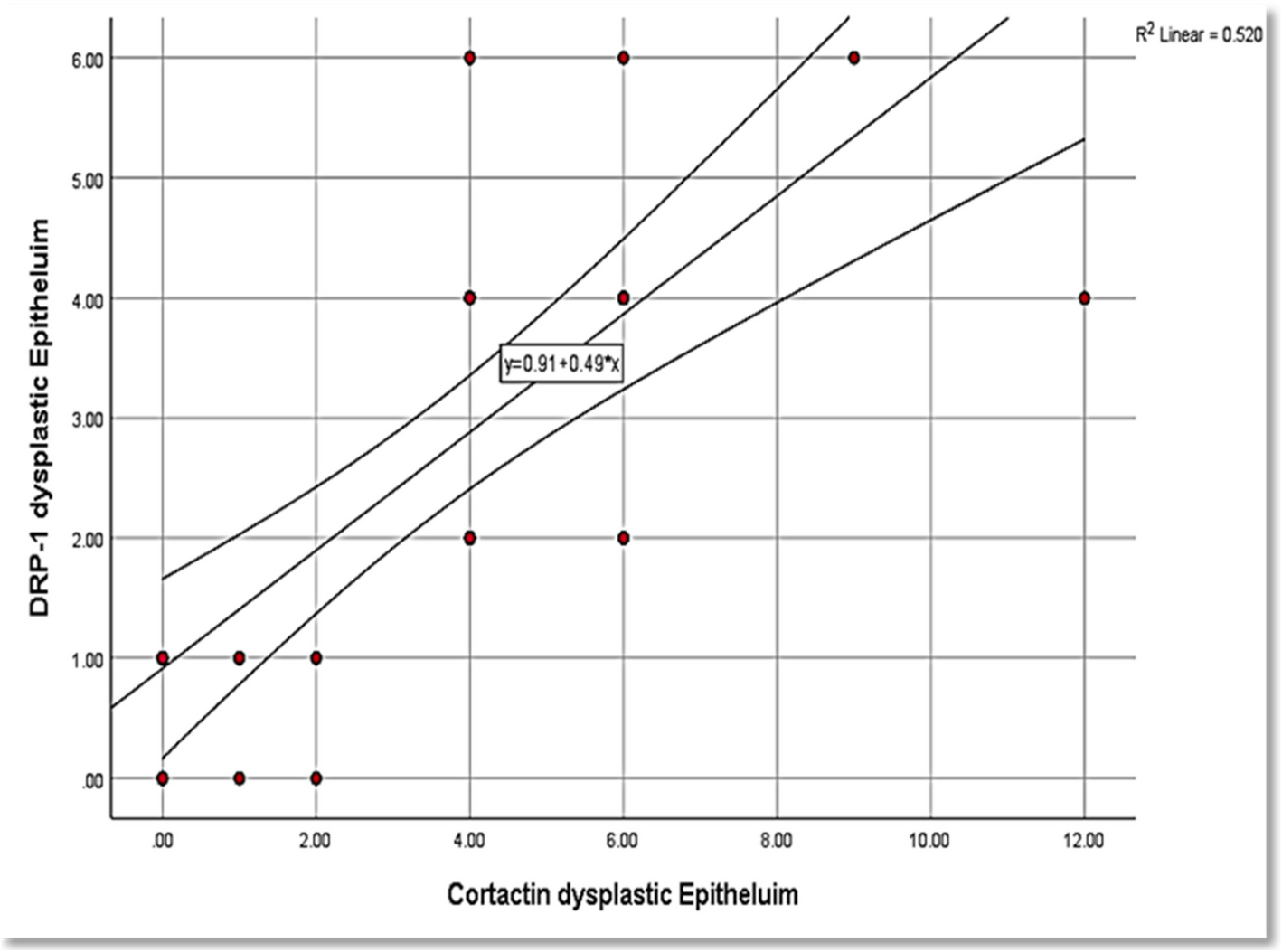 Fig. 7