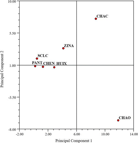 Fig. 8