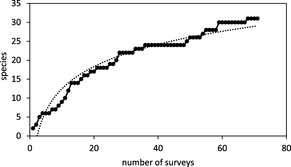 Fig. 3