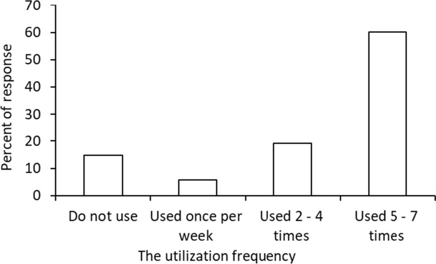 Fig. 3