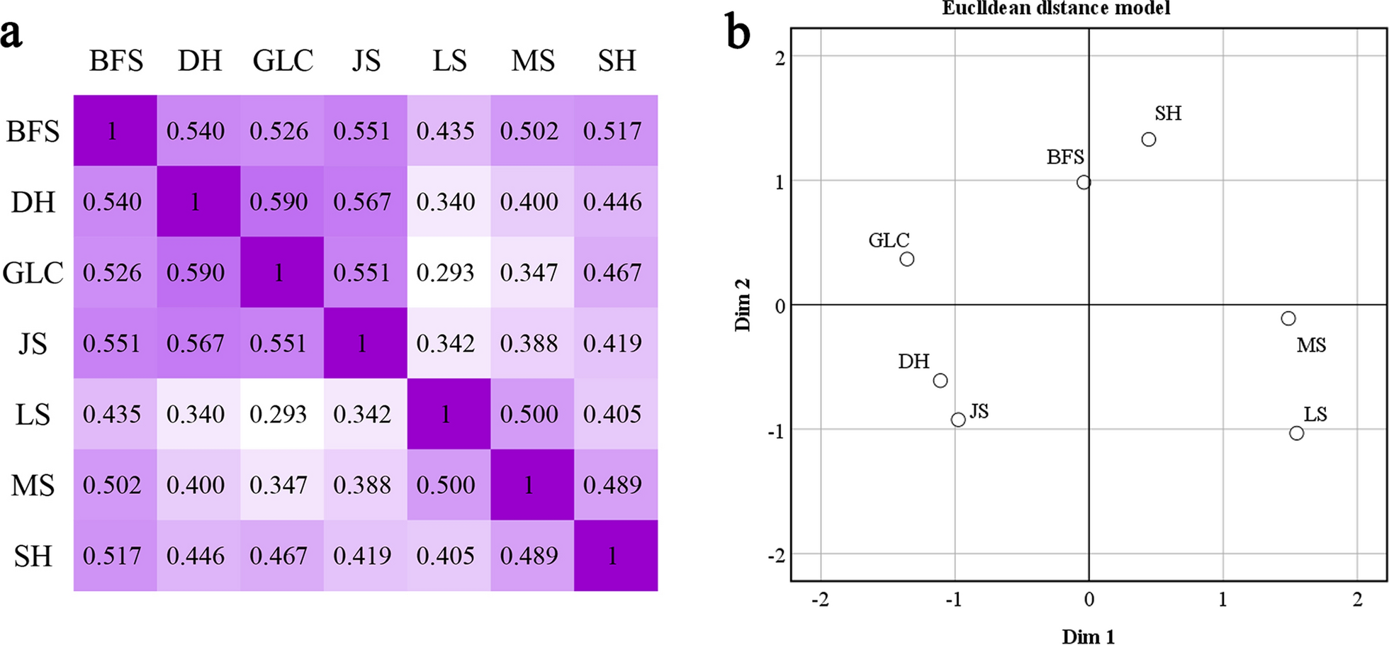 Fig. 7