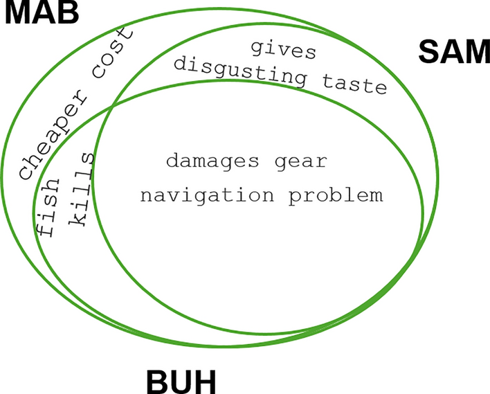 Fig. 19