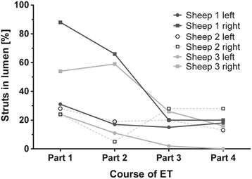 Fig. 8