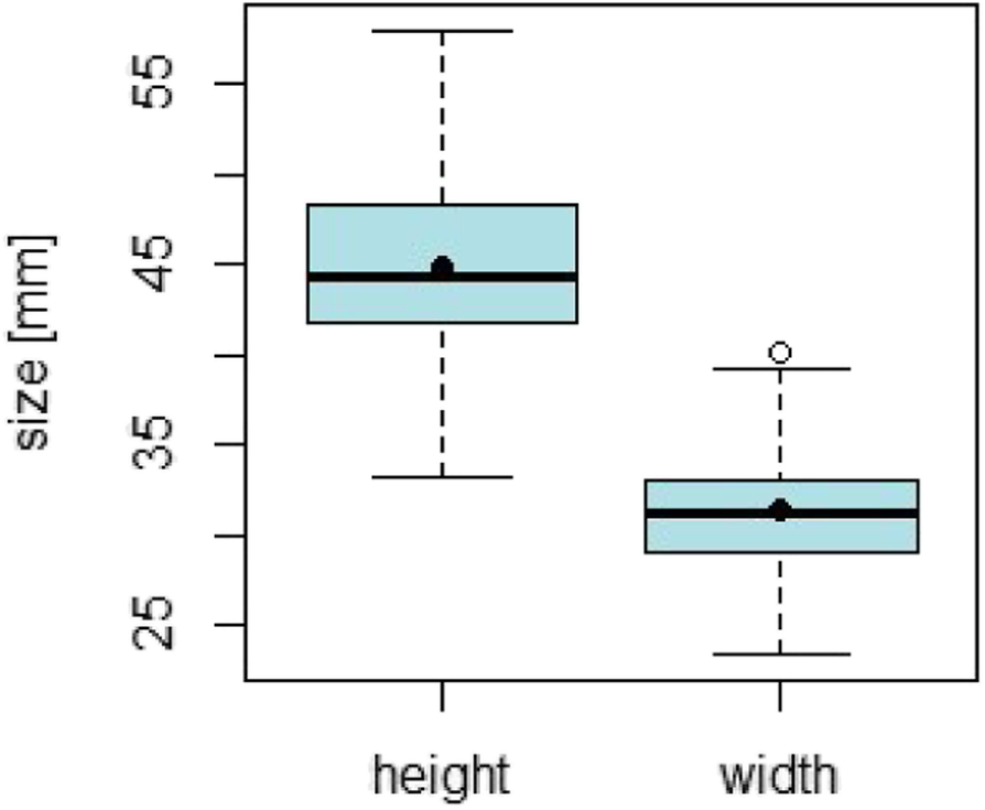 Fig. 6