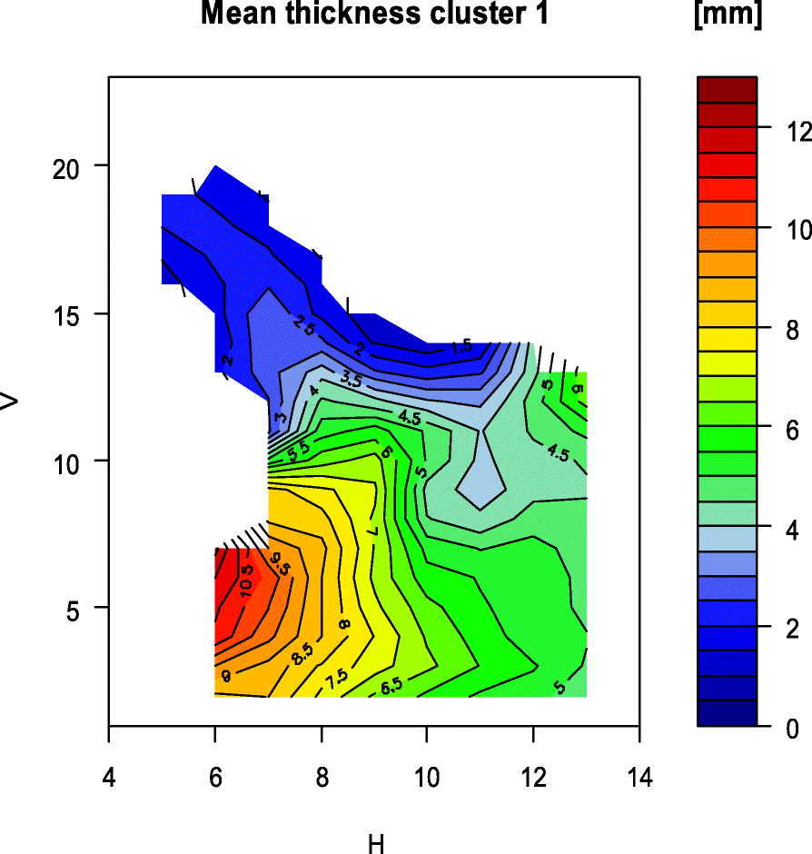 Fig. 9