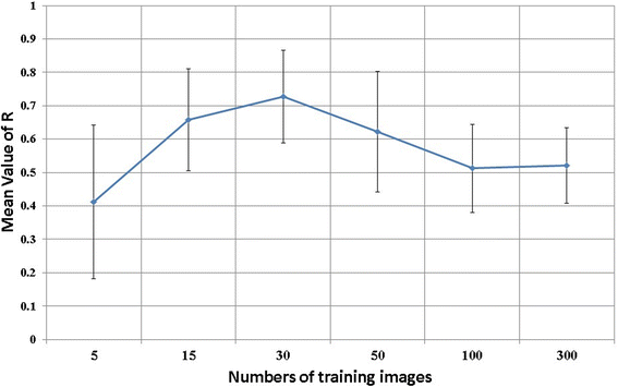 Figure 17