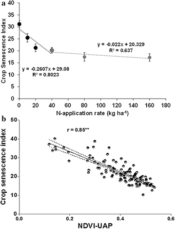 Figure 6