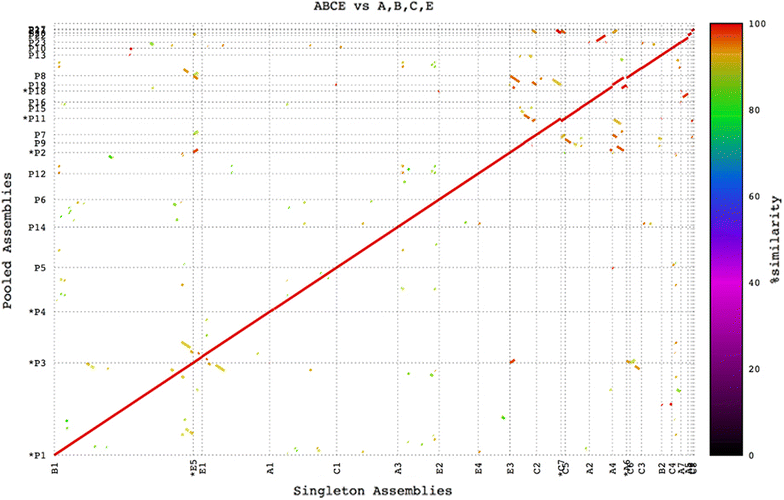 Fig. 2