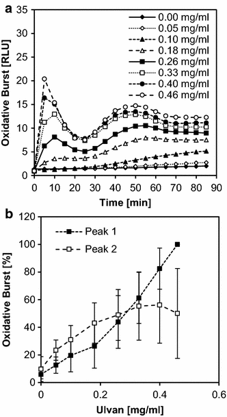 Fig. 2