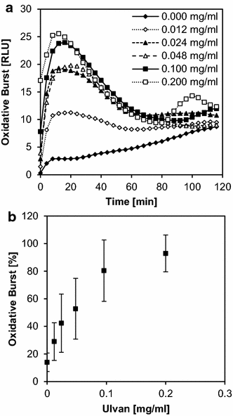 Fig. 5