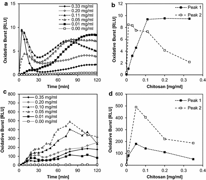 Fig. 6