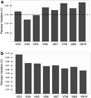 Fig. 3