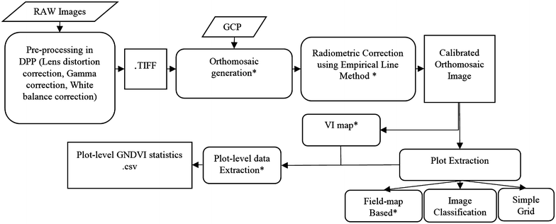 Fig. 2