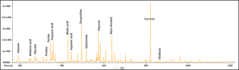 Fig. 4